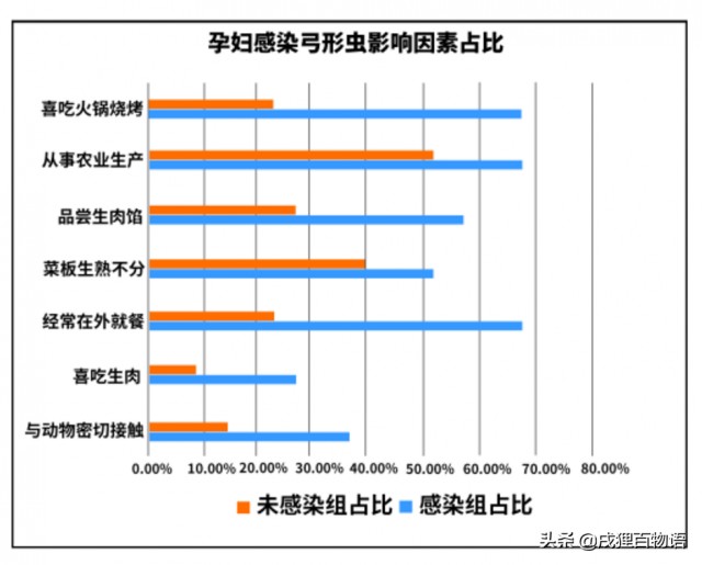 怀孕了可以养宠物吗这些数据揭秘答案